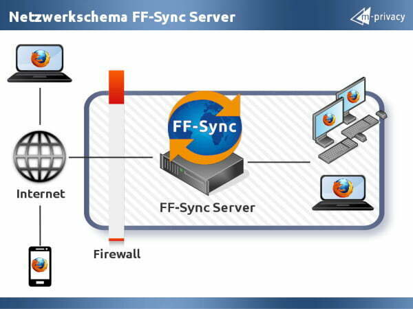 FF-Sync Firefox Sync