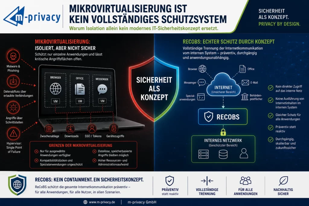 Mikrovirtualisierung ist nur eine Maßnahme, kein Konzept
